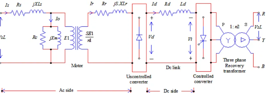 Fig. 2 Hybrid equivalent circuit of static SER controlled slip ring induction motor drive 