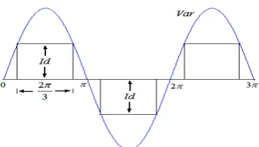 Fig. 4 Dc equivalent circuit of static SER controlled slip ring induction motor drive 