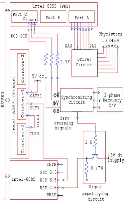 Fig. 6 Block diagram of microprocessor based control scheme of the drive  