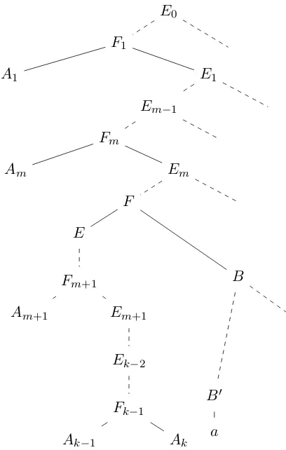 Figure 1:Right-most derivation leading to