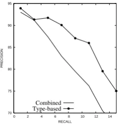 Table 9: Training and test data statistics. Candidates areselected using method (3).