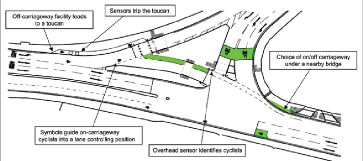 Fig 4: Key design features highlighted during the design check procedure   for a combined bus and cycle scheme.