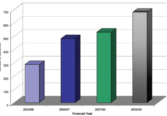 Figure 6: Schemes delivered and projected scheme delivery