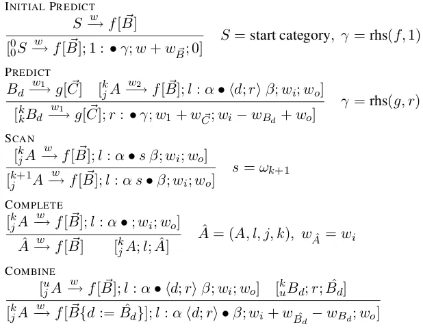 Figure 2: Deduction Rules