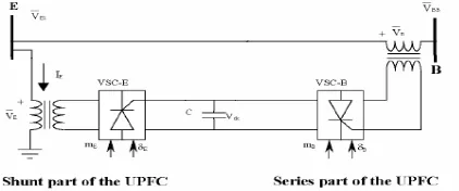 Fig. 1: General configuration of UPFC 