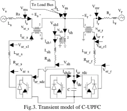 Fig.3. Transient model of C-UPFC 