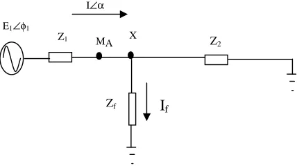 Fig. 3(b)  Single source system for voltage sag analysis  during fault and monitoring point at MA