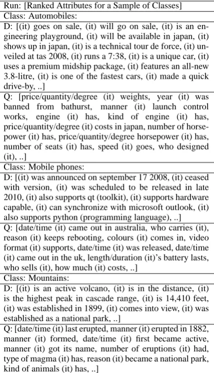 Table 6: Top relations extracted for a sample oftarget classes via open-domain relations from doc-uments (D) or via attributes from queries (Q)