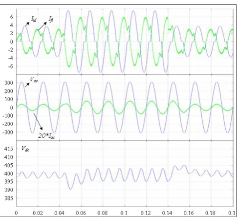 Fig. 9. Variation of load and filter currents (top), source voltage and current (middle), dc bus voltage (bottom) under uncontrolled rectifier non-linear load for active power change from 1662 W to 3156 W to 1662 W