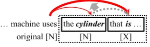 Figure 4: Handling a complex noun phrase