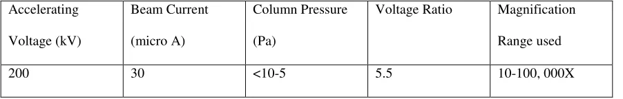 Figure 13 Duke University Shared Materials Instrumentation Facilities Hitachi HF-2000 TEM 