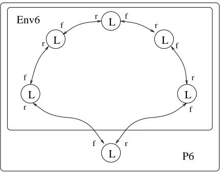 Figure 4.1: Ring-structured LTS system P6