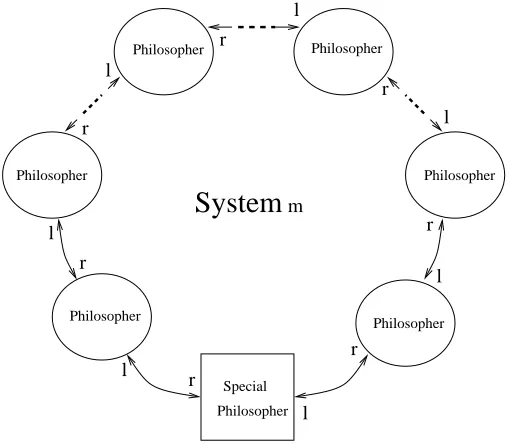 Figure 4.4: Solution two for the DP problem
