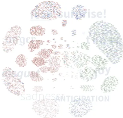 Fig. 8. 4463 words associated with eight emotions, readable on a 4K display (or zoom to read).