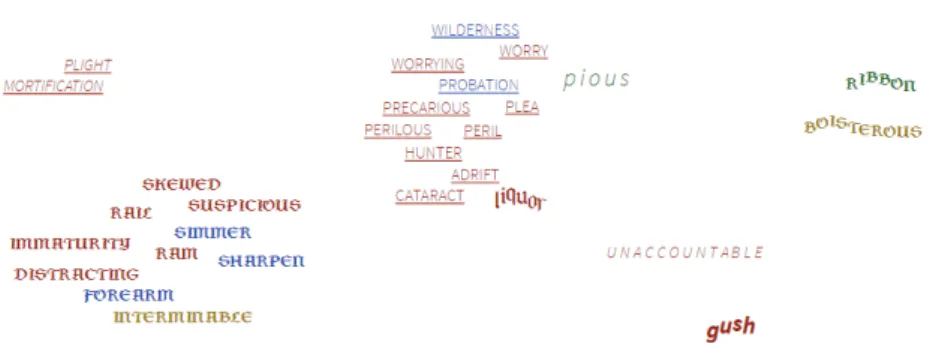 Fig. 9. Closeup of a congested area of words: font attributes distinguish set memberships