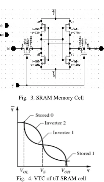 Fig.  3. SRAM Memory Cell