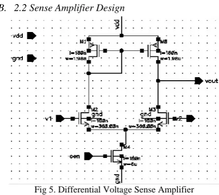 Fig 5. Differential Voltage Sense Amplifier  