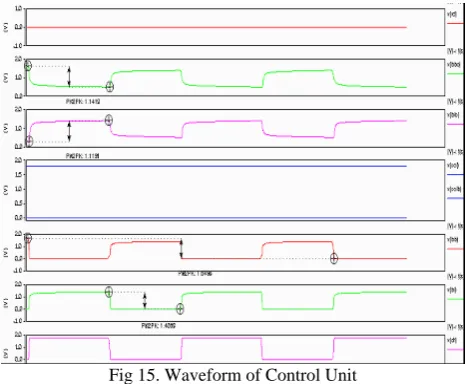 Fig 15. Waveform of Control Unit  
