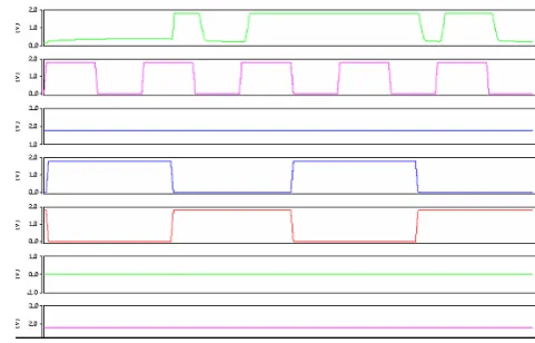 Fig 20. Waveform of 8Kb SRAM Read Operation 