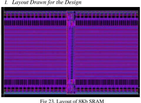 Fig 23. Layout of 8Kb SRAM 