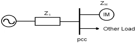 Fig. 1.   Equivalent circuit for induction motor starting  