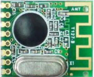 Figure 5: Switch Pad  