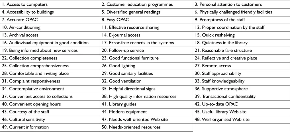 Table 1 Quality attributes identified by focus groups