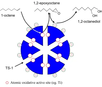 Figure 1.1:  Oxidative and acidic catalyst for consecutive oxidation and acid 