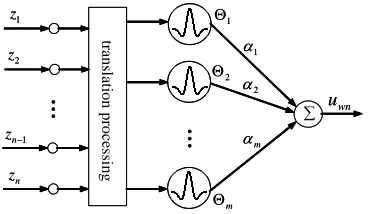 Fig. 4. (a) input fuzzy sets. (b) output fuzzy sets. 