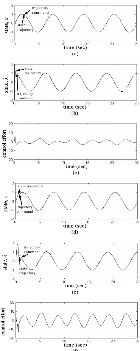Fig. 5. Simulation results of ATWNC with η=0P. 