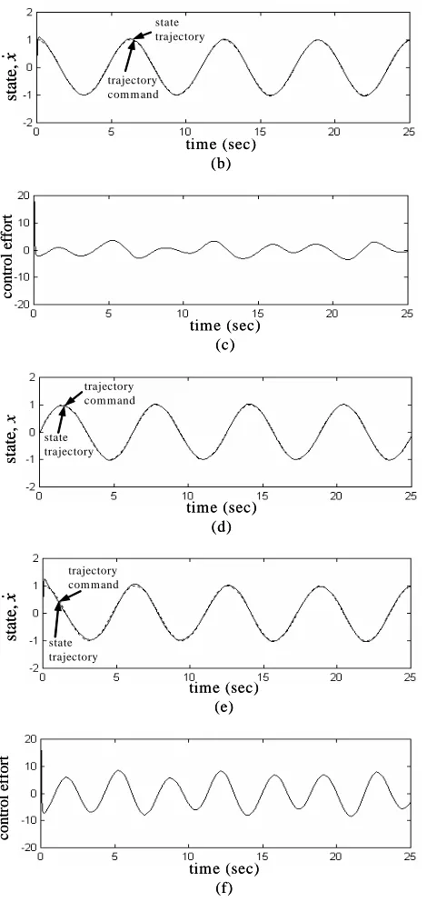 Fig. 6. Simulation results of ATWNC with η=20P. 