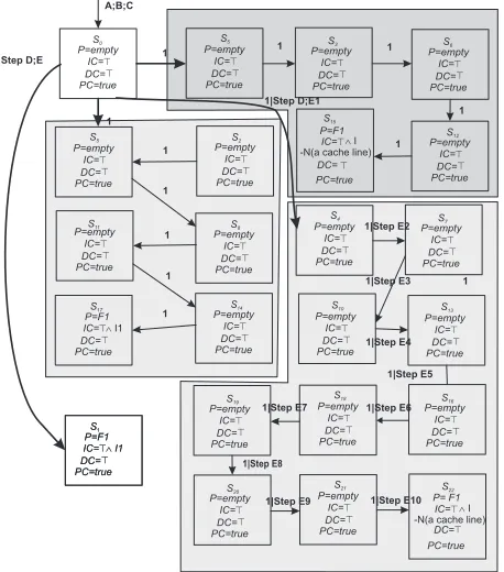 Figure 4: Symbolic execution steps of the executable timedmodel (ETM) for the assembly instruction