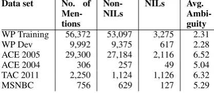 Table 3: Statistics for data sets.