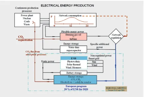 Figure 4.3.4.1. Electrical Energy Production