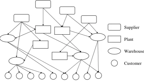 Fig. 1: Product Family 