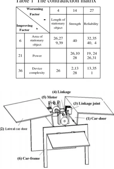 Table 1  The contradiction matrix 