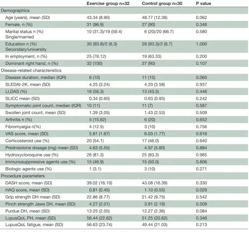 Table 1 Baseline characteristics