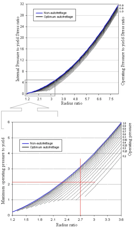 Fig. 10: Dimensions of plain thick-walled cylinder axisymmetric model 