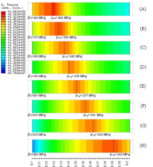 Fig. 11: Occurrence of a minimum of the maximum equivalent Tresca stress 