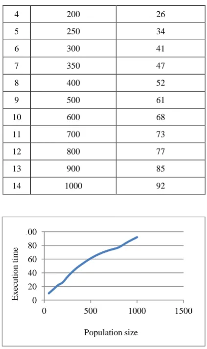 Table 1 Detection accuracy for different GA population sizes  