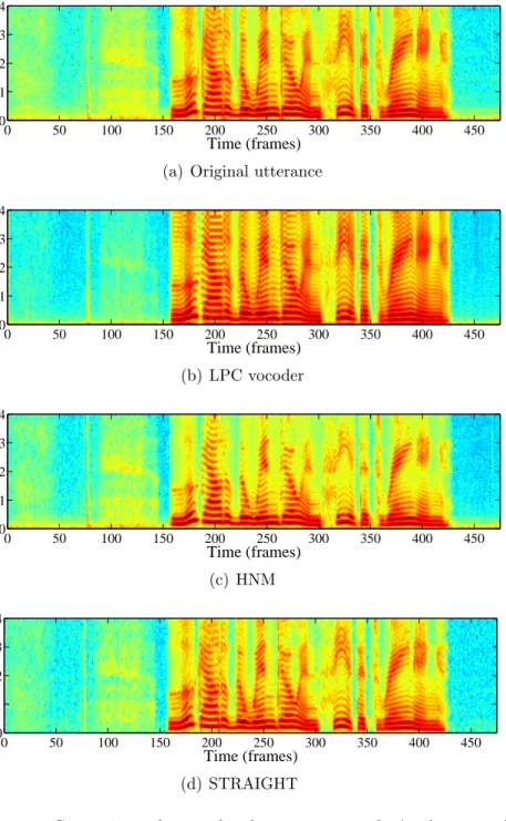 Figure 3.22: Comparison of narrowband spectrograms of a.) clean speech and speech reconstructed using: b.) LPC vocoder, c.) HNM and d.) STRAIGHT