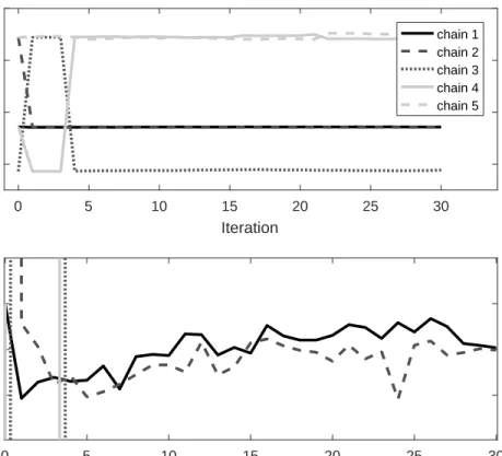 Figure 3.6: Sample path segment of ω 0n of all the parallel chains of frame 30, utterance 1