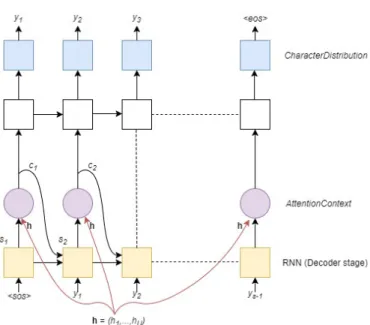 Figure 3.3: Speller architecture