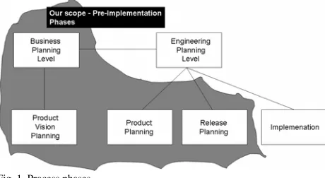 Fig. 1. Process phases  