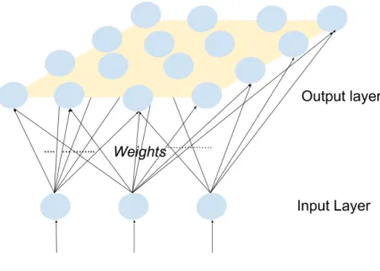 Figure 9: Hopfield networks