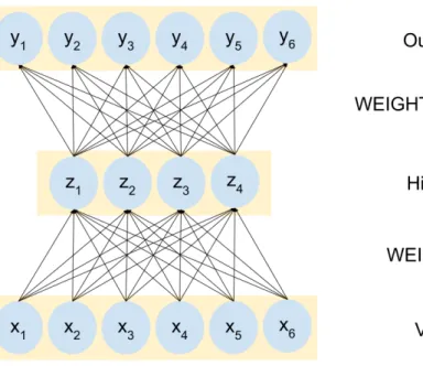 Figure 12: Auto-encoder