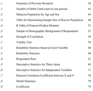 Table for Determining Sample Size of Known Population    46 