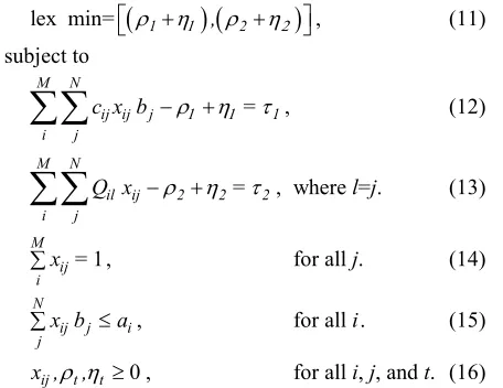 Table I The modified 1-9 Saaty’s scale 