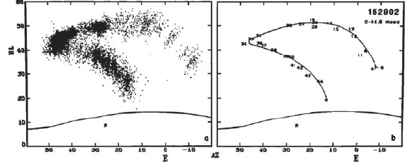 Figure 2.2: First published 2-D interferometric map of lightning [10]. 