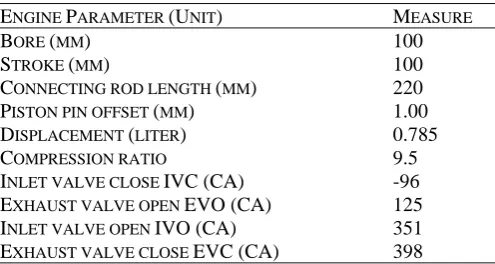 Table 1. Hydrogen fueled engine parameters 